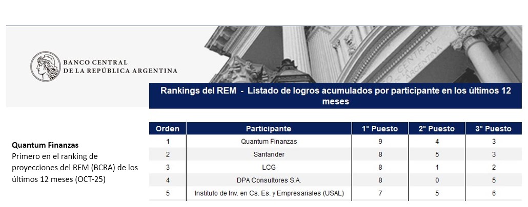 Relevamiento de Expectativas de Mercado